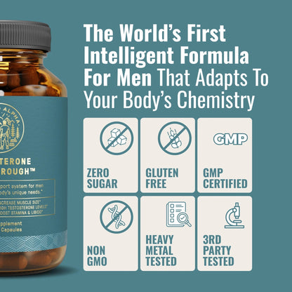 Beyond Alpha Testosterone Breakthrough EstroControl